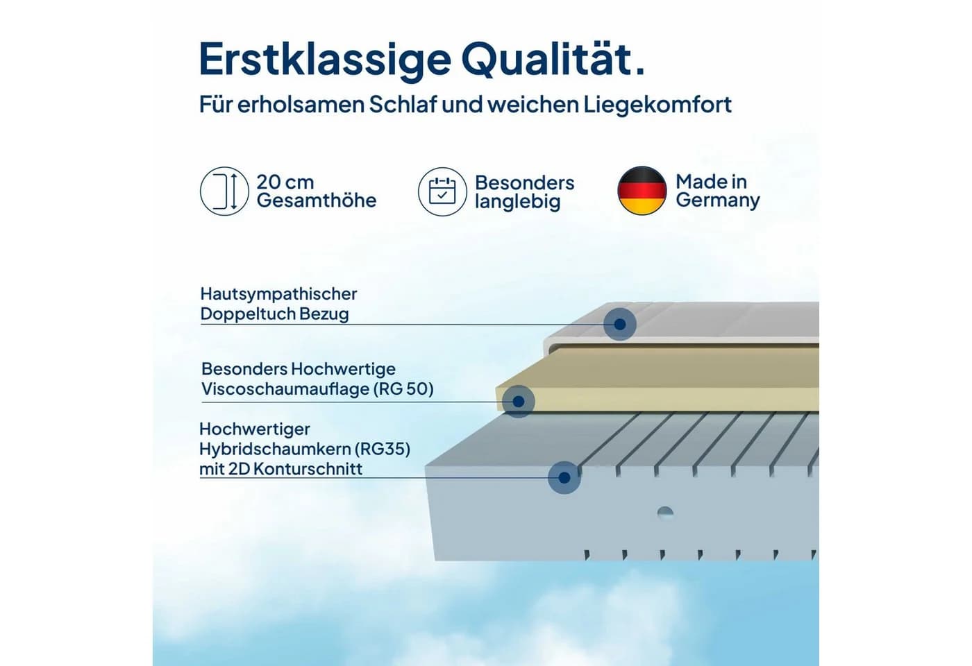 AM Qualitätsmatratzen Visco-Matratze 7-Zonen Viscoschaum Memory Foam - Bild 3