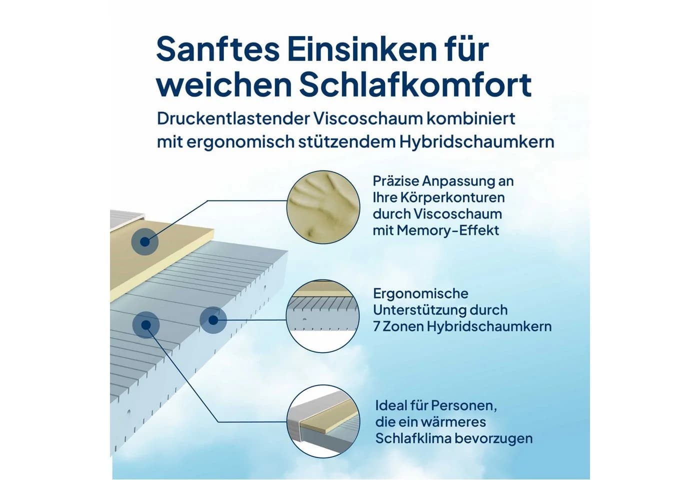 AM Qualitätsmatratzen Visco-Matratze 7-Zonen Viscoschaum Memory Foam - Bild 4