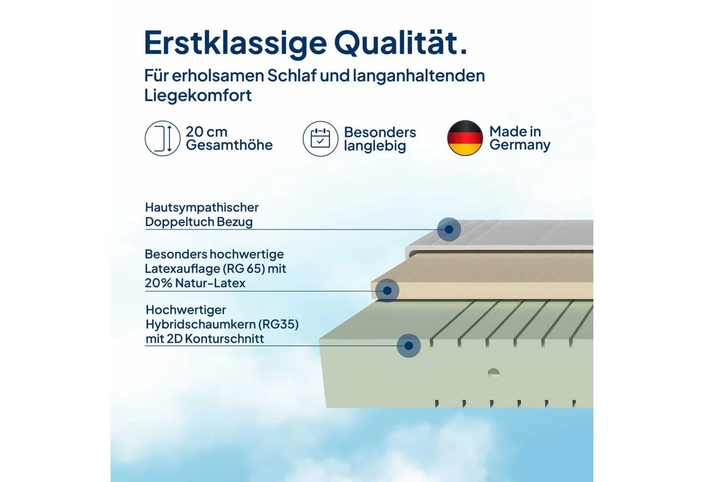 AM Qualitätsmatratzen Latexmatratze 7-Zonen Hybridschaum - Bild 3