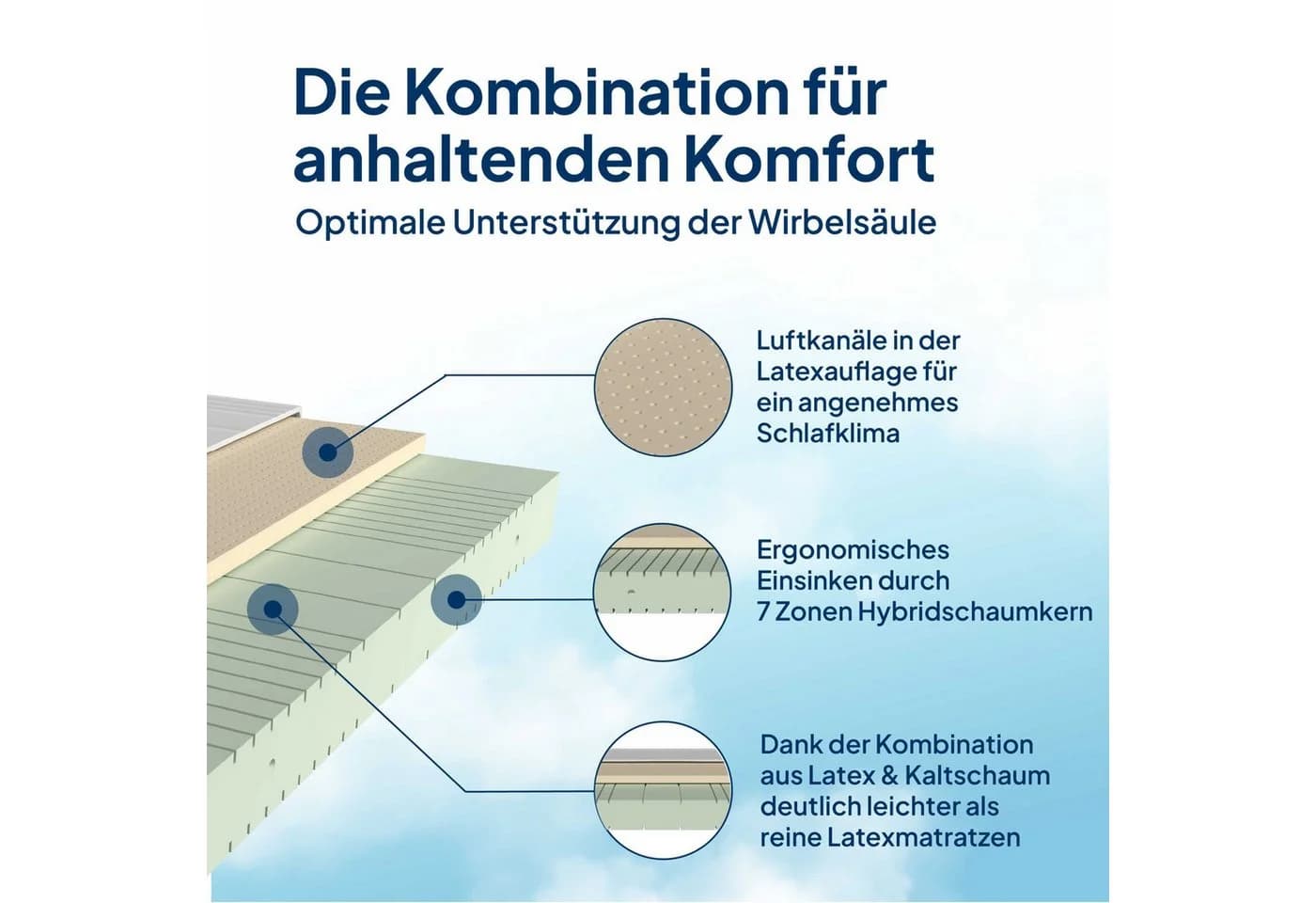 AM Qualitätsmatratzen Latexmatratze 7-Zonen Hybridschaum - Bild 4