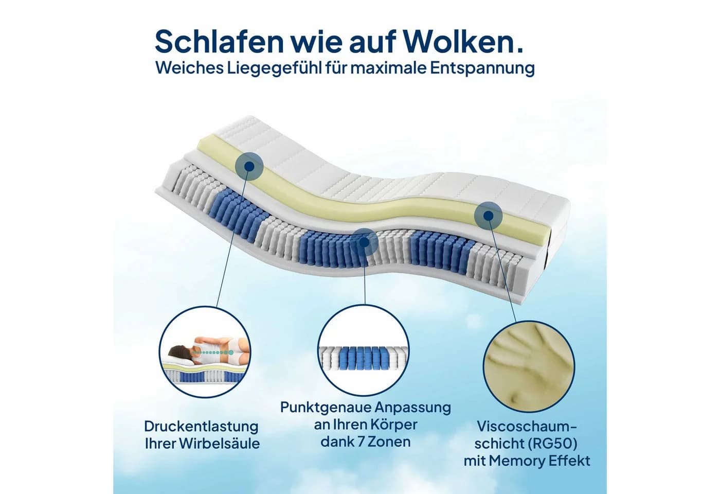 AM Qualitätsmatratzen Visco-Taschenfederkernmatratze 7-Zonen Memory Foam 24 cm - Bild 4