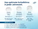 DormiGood Premium Daunendecke Sommer 100% Daunen Baumwolle 135x200 cm Bild 5