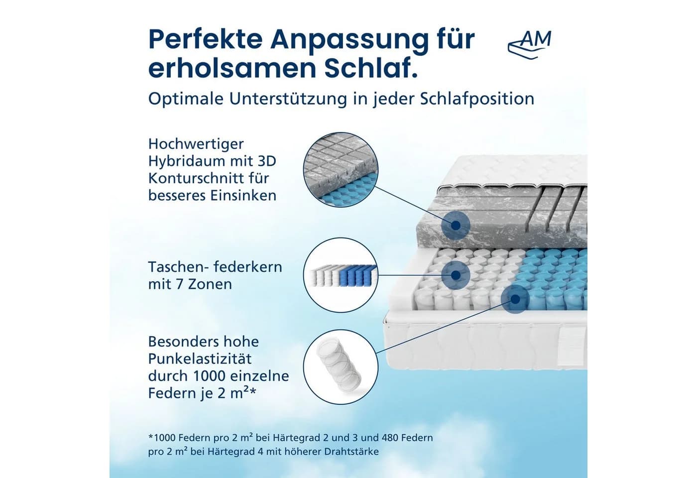 Taschenfederkernmatratze Deluxe 7-Zonen Federkernmatratze mit 3D Kaltschaum, AM Qualitätsmatratzen - Bild 4