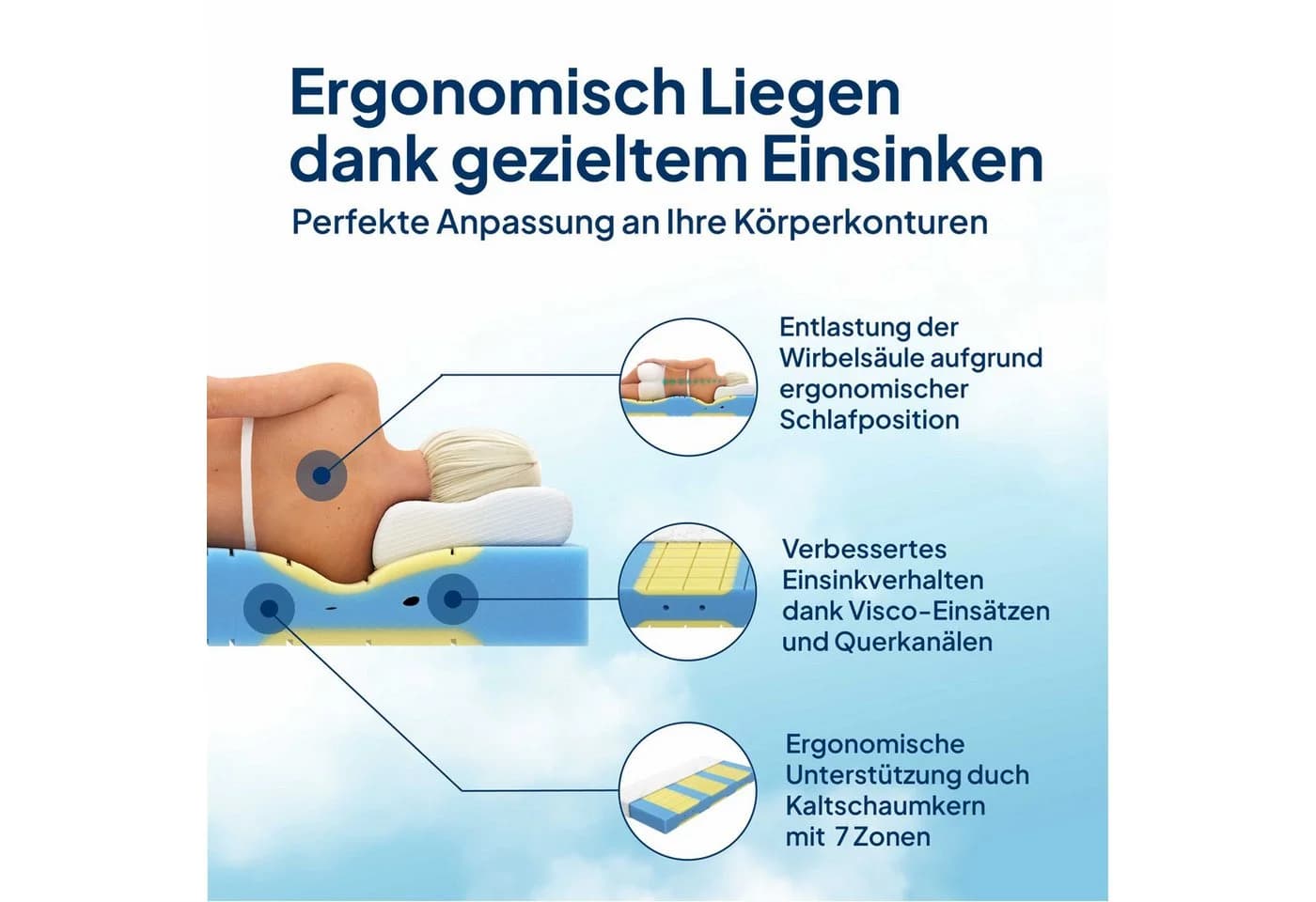 AM Qualitätsmatratzen Kaltschaummatratze Premium 7-Zonen - Bild 4