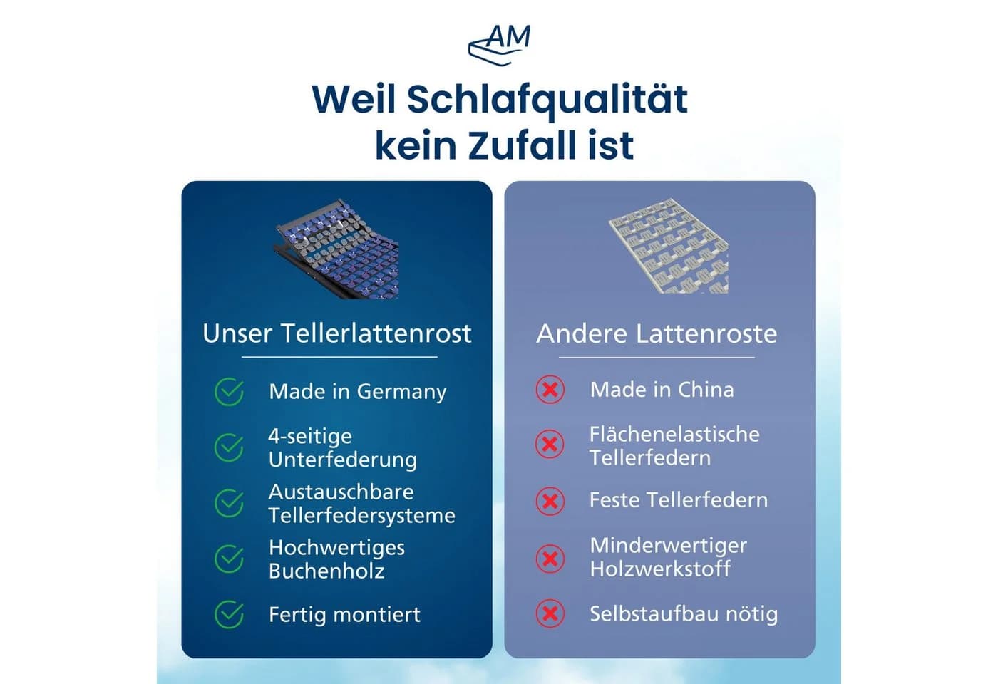 AM Qualitätsmatratzen 7-Zonen Tellerlattenrost Verstellbar 80x200 - Bild 3