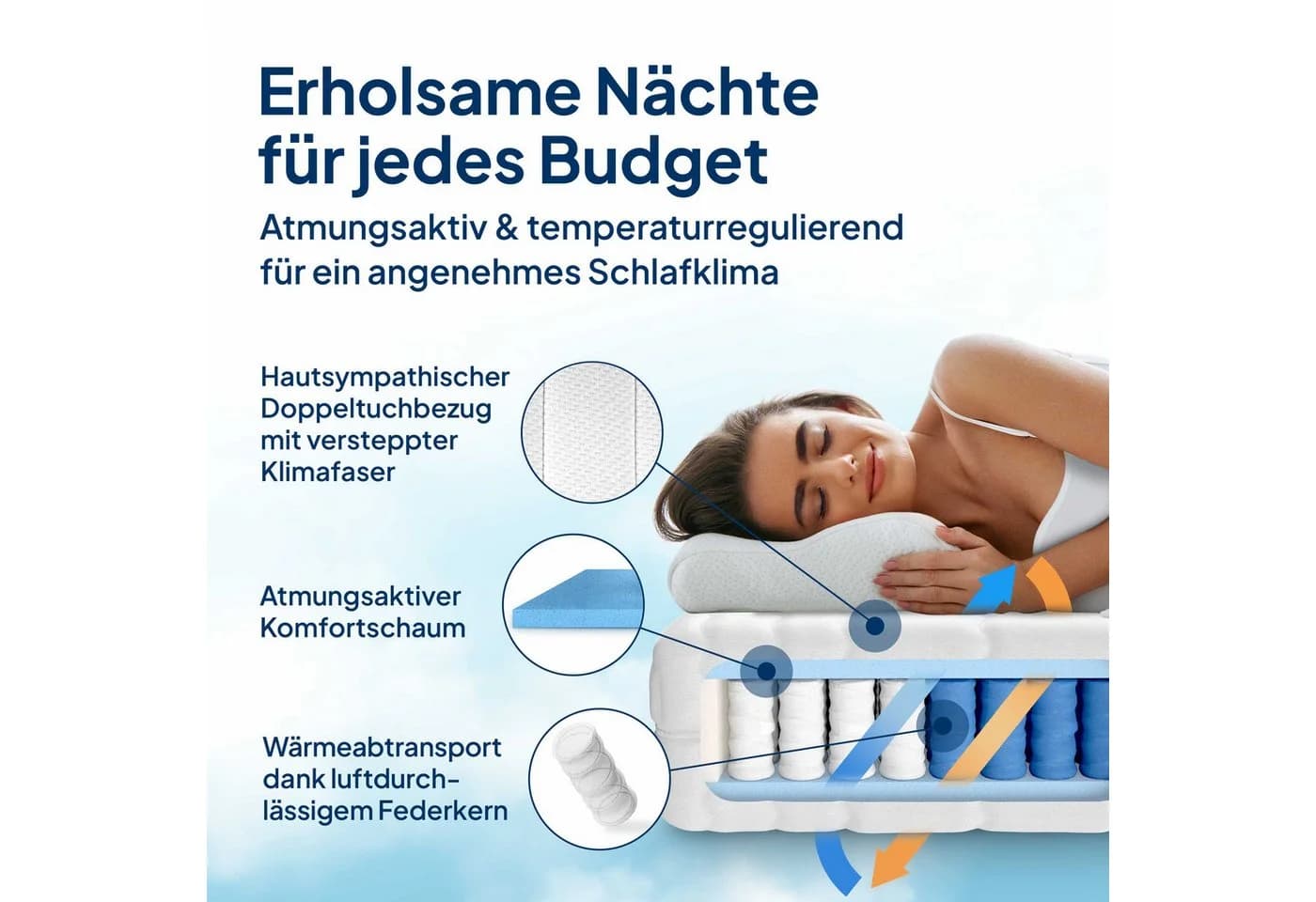 Taschenfederkernmatratze 7-Zonen Federkernmatratze Orthopädische Matratze AM Qualitätsmatratzen - Bild 4