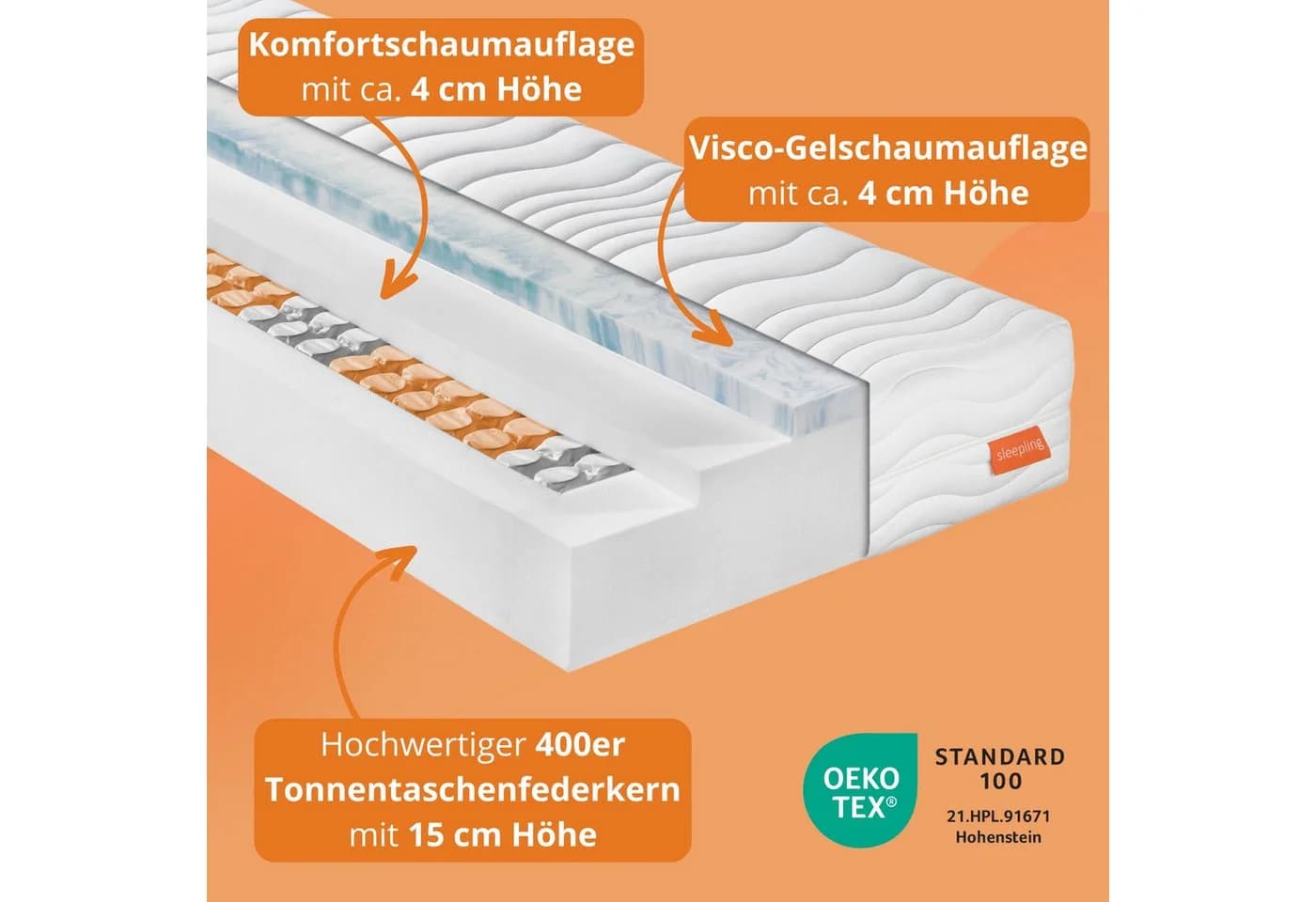 sleepling Taschenfederkernmatratze Innovation 320 25 cm hoch 7-Zonen