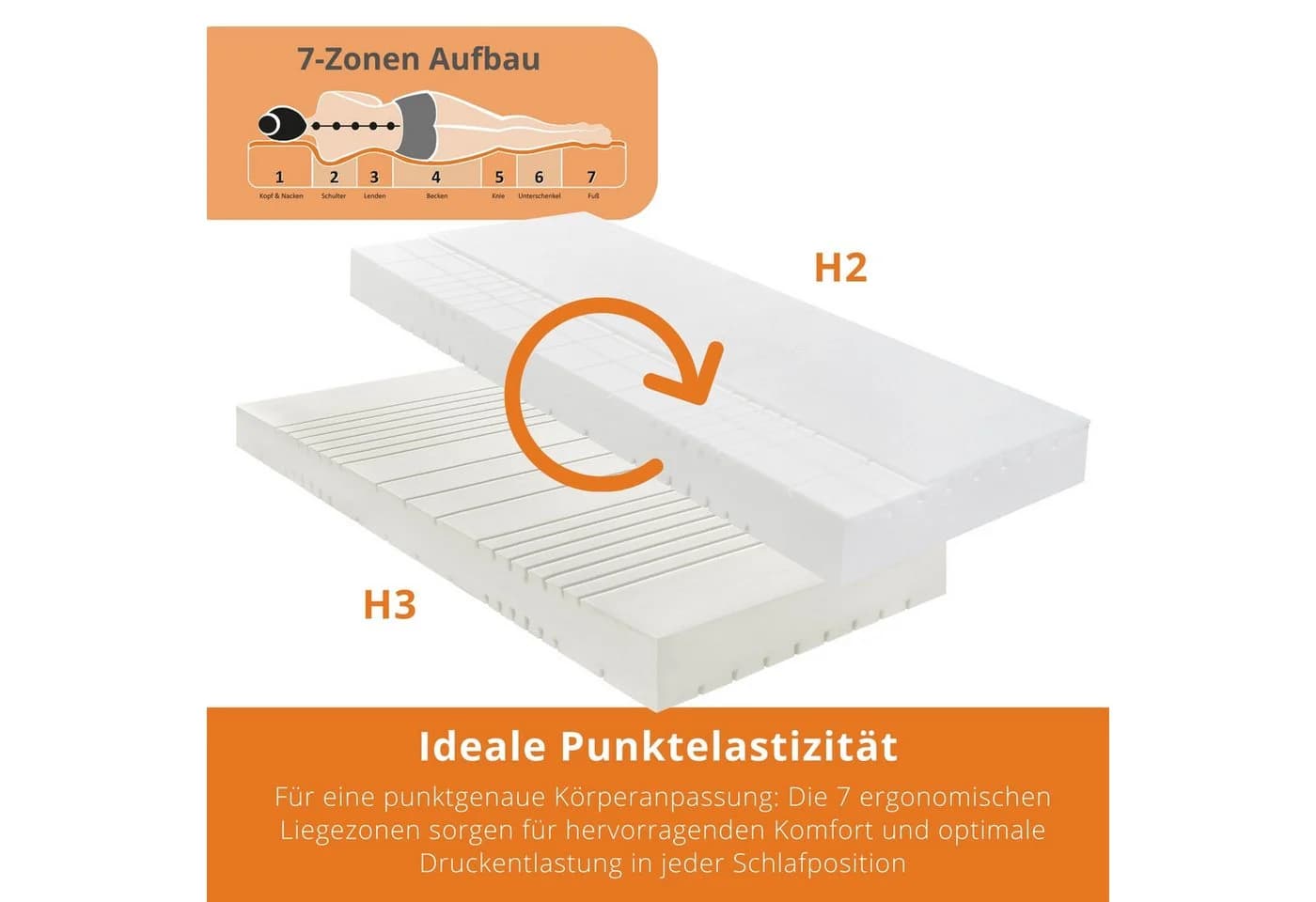 sleepling Kaltschaummatratze Bodyprotect 500 Duo Wendematratze Duo-Härtegrad - Bild 3