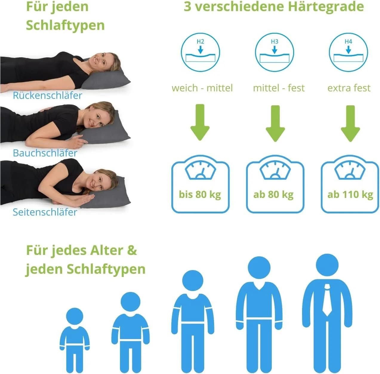 Bodyprotect Taschenfederkernmatratze 520 7-Zonen Weiß - Bild 5