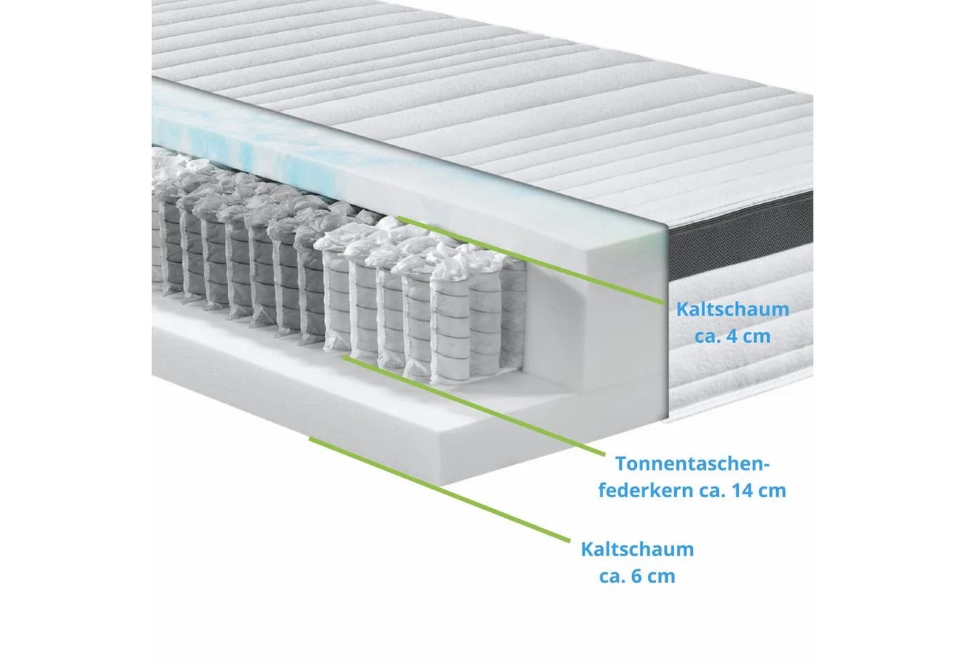 Taschenfederkernmatratze Elite Line, Bodyprotect, 7-Zonen, 25 cm hoch, orthopädische Matratze, Größe: 90x200, Härtegrad: H4 - Bild 5
