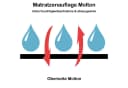 PFLEGE POINT Matratzenauflage Molton 100% Baumwolle Schutz vor Flecken Bild 3