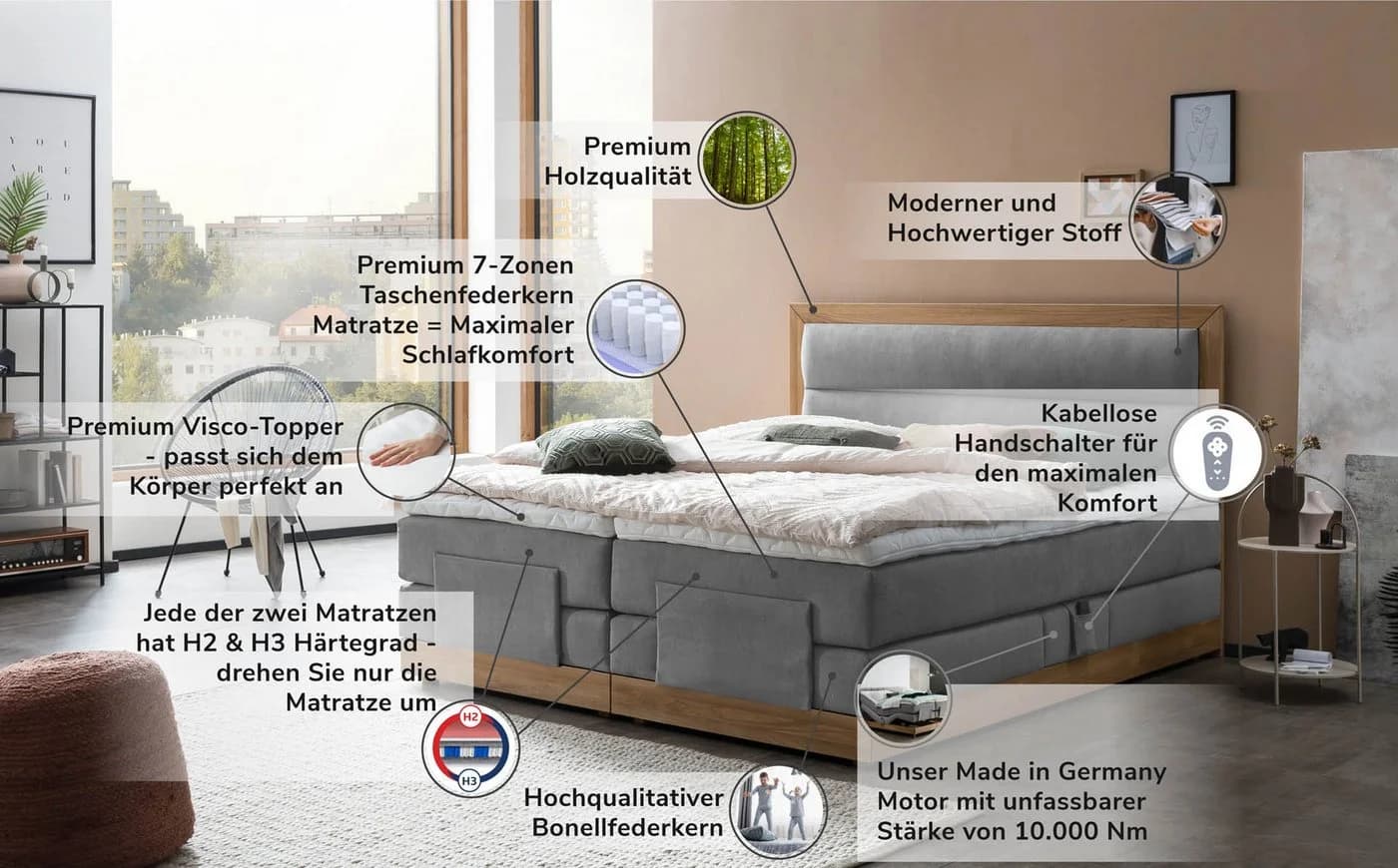 Belanoti MODELA Boxspringbett Elektrisch Verstellbar Hellgrau - Bild 4