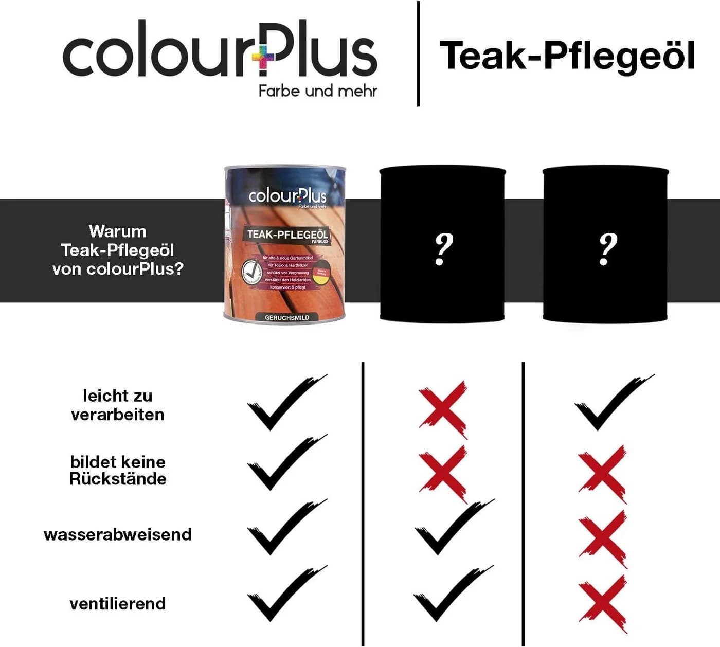 ColourPlus Teak-Pflegeöl Teakholzöl für Hart- & Tropenhölzer außen - Bild 5