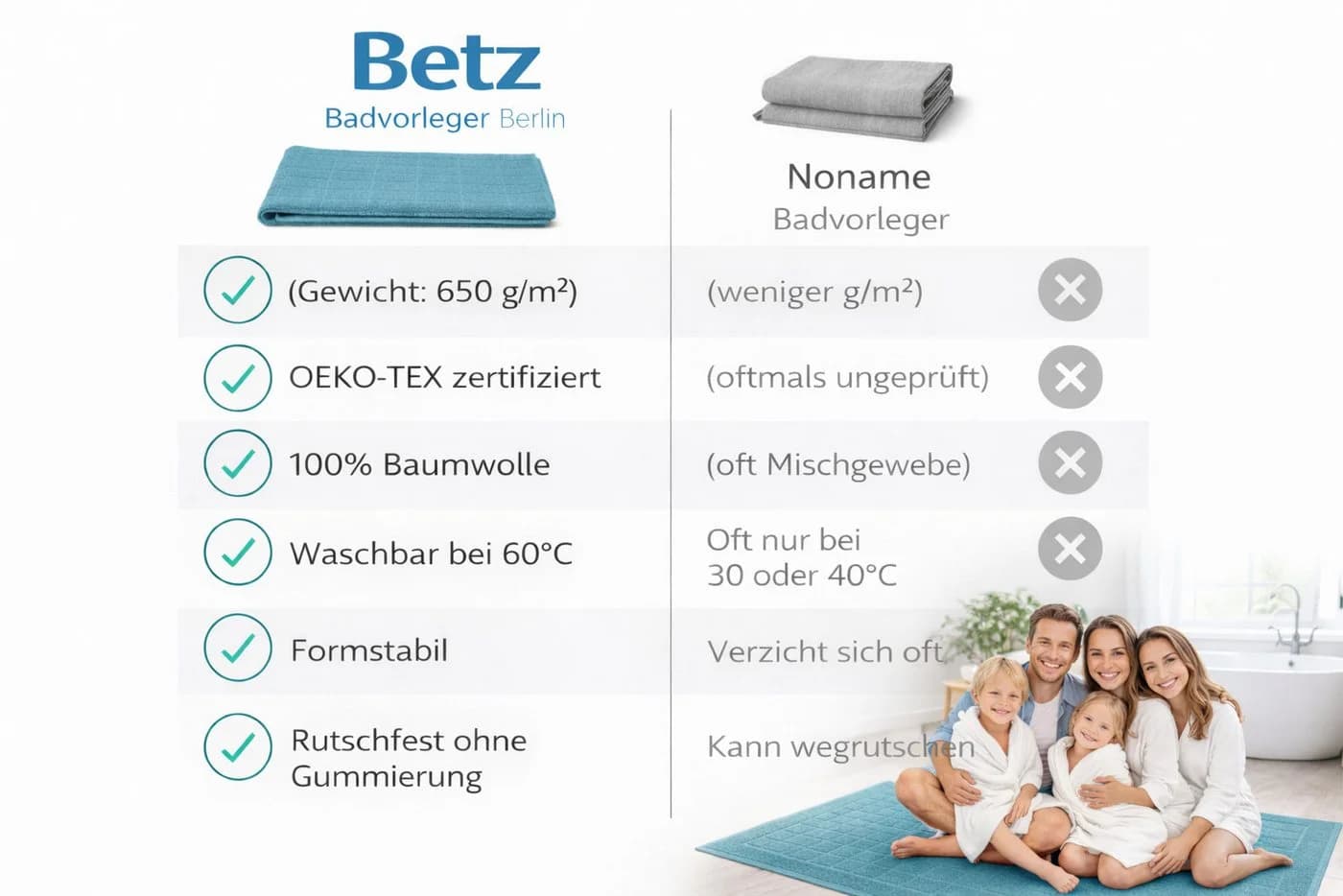 Betz Badematte Berlin 50x70 cm Baumwolle Taubenblau - Bild 5