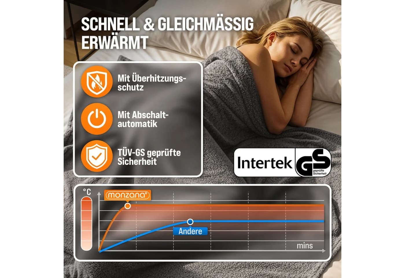 monzana Heizdecke Teddy Fleece 180x130 cm grau 120W 10 Stufen