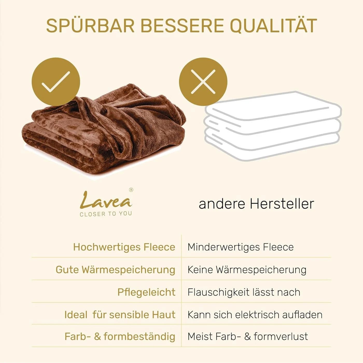 Wohndecke Kuscheldecke, Fleecedecke, Wolldecke flauschig und weich, Lavea, Mikrofaser, Atmungsaktiv & Hautfreundlich - Bild 4