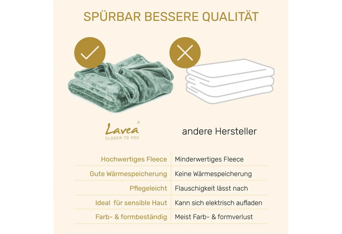 Lavea Kuscheldecke Fleecedecke Wolldecke Flauschig und Weich - Bild 4