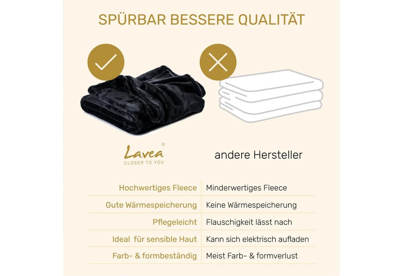 Wohndecke Kuscheldecke, Fleecedecke, Wolldecke flauschig und weich, Lavea, Mikrofaser, Atmungsaktiv & Hautfreundlich - Bild 4