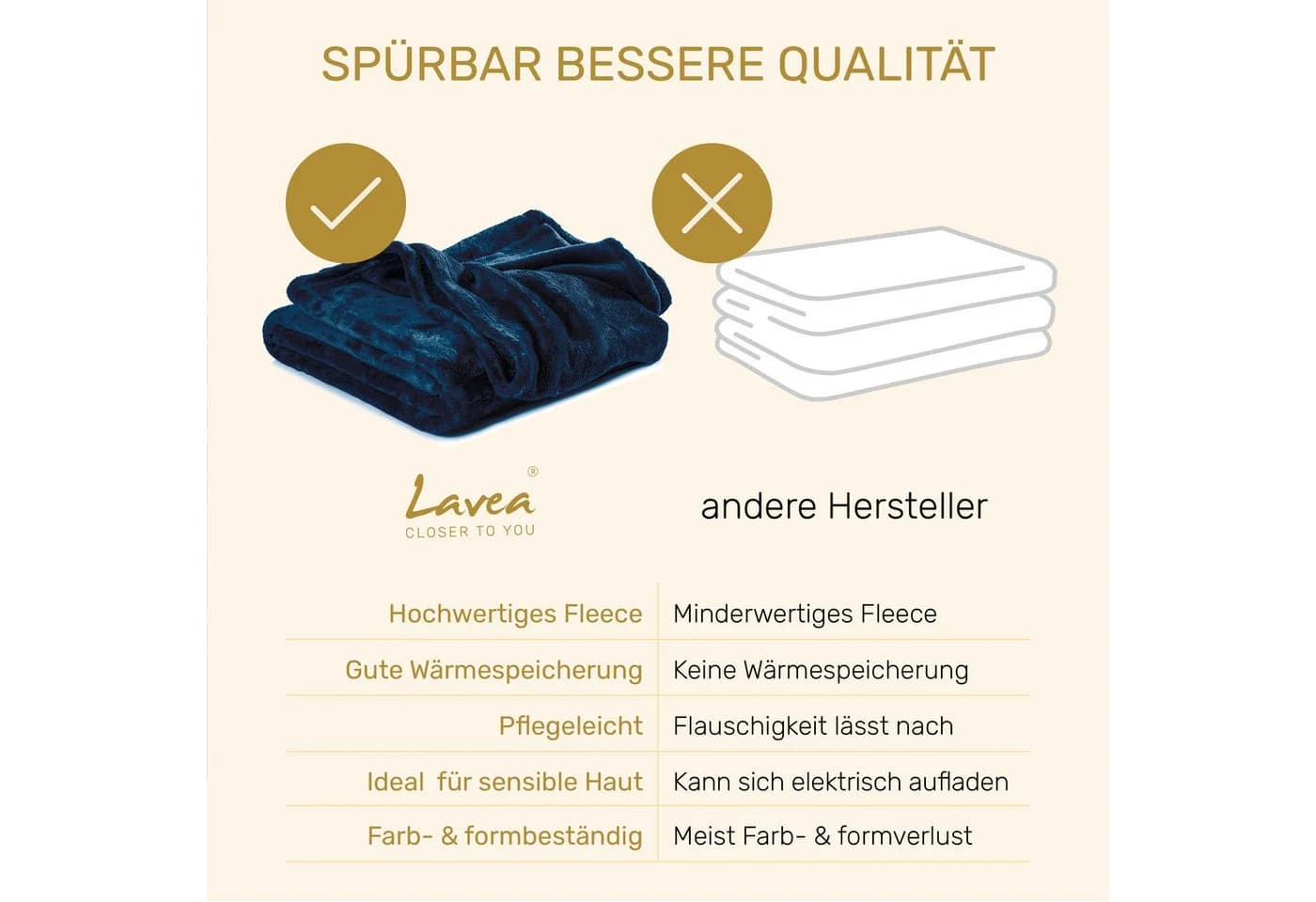 Wohndecke Kuscheldecke, Fleecedecke, Wolldecke flauschig und weich, Lavea, Mikrofaser, Atmungsaktiv & Hautfreundlich - Bild 4