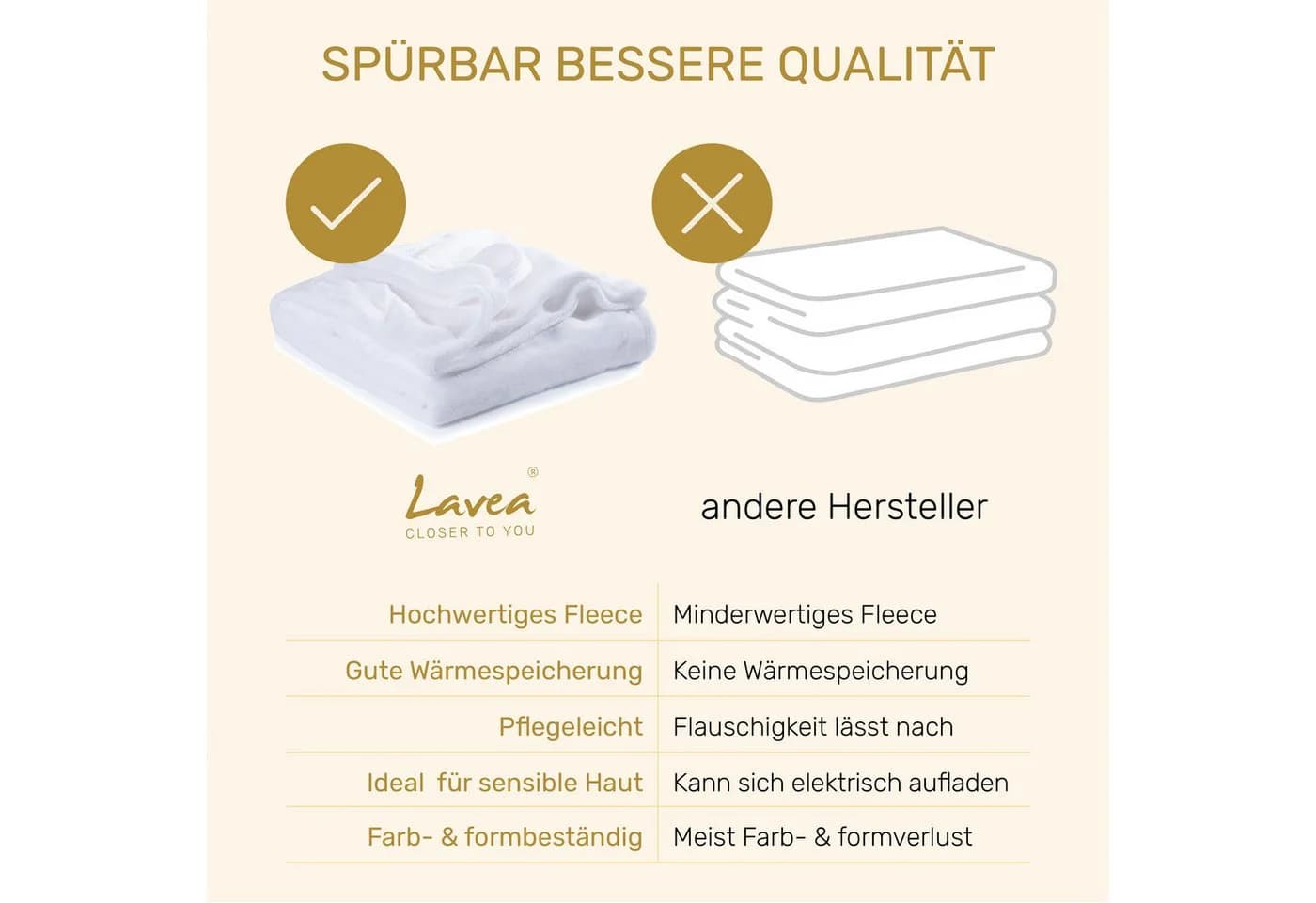 Wohndecke Kuscheldecke Mikrofaser Lavea - Bild 4