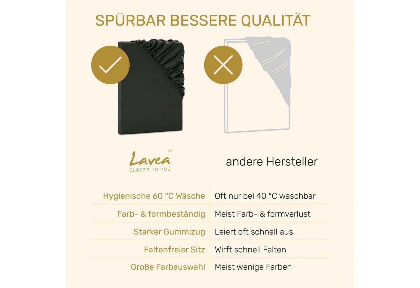 Lavea Spannbettlaken Mikrofaser Anthrazit Kühlend & Atmungsaktiv - Bild 4