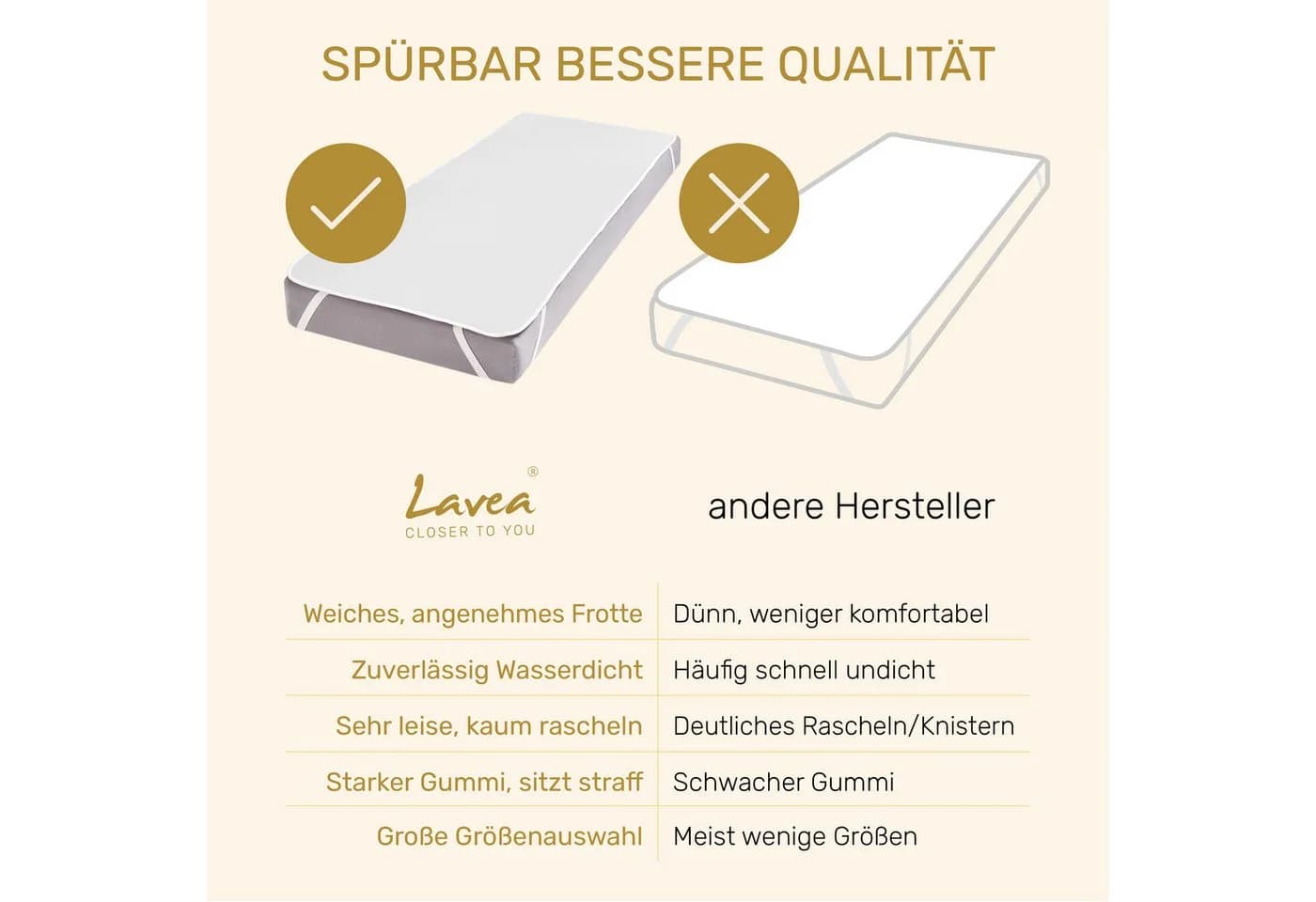 Lavea Matratzenschoner wasserdicht atmungsaktiv mit Gummibändern - Bild 4
