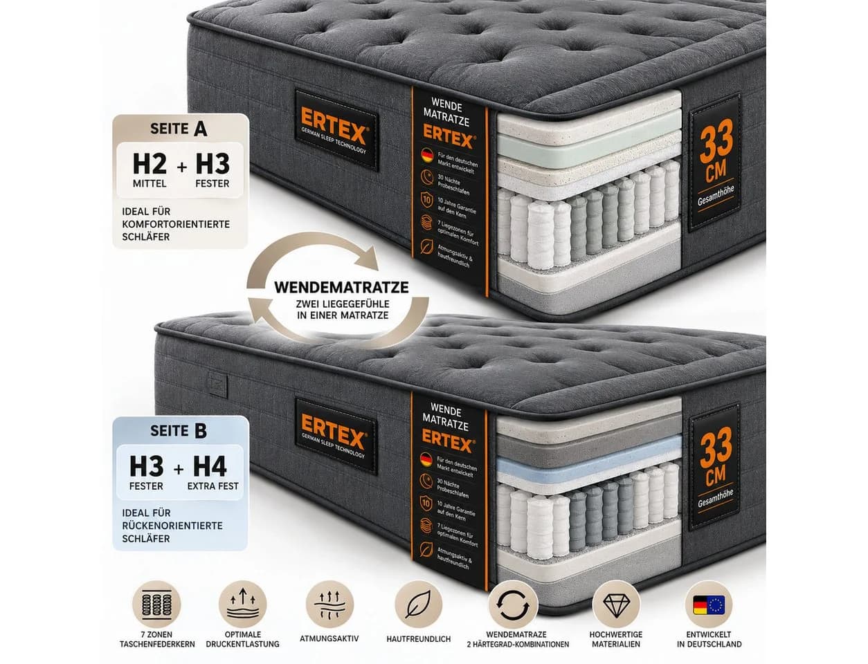 Ertex Taschenfederkern-Wendematratze 33 cm Schwarz Premium 7 Zonen