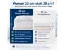 Ertex Taschenfederkernmatratze 7 Zonen Orthopädisch Hypoallergen H3 Bild 3