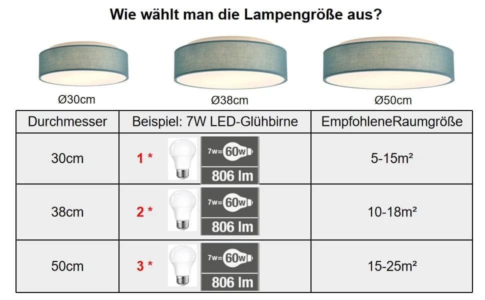 Zedelmaier Deckenlampe Stoff-Lampenschirm Türkis - Bild 3