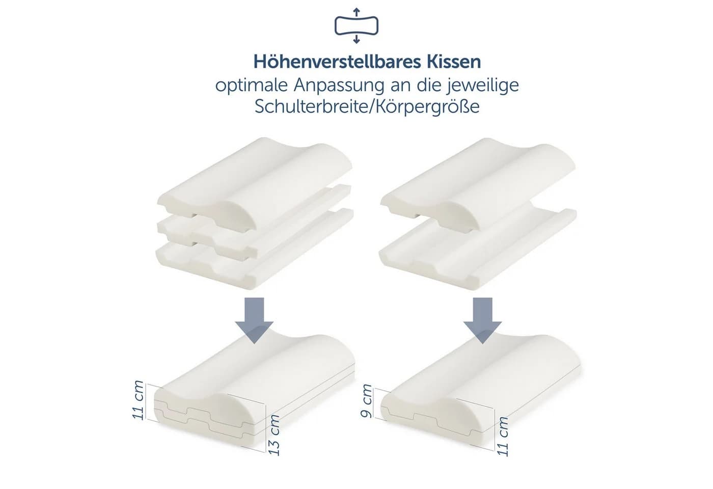 Blumtal Nackenstützkissen Orthopädisch aus Memory Foam - Bild 3