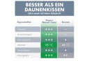 Blumtal Premium Kopfkissen mit anpassbarer Nanofaser-Füllung & Reißverschluss Bild 5