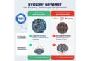 Blumtal Encasing Premium Milbenbezug Evolon Allergieschutz Bild 3