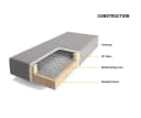 DELIFE Bettgestell Dream-Great Boxspring Mikrofaser Beige 200x200 cm Bild 4
