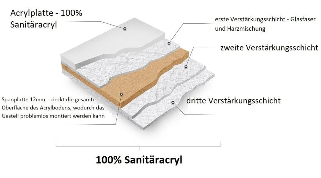 KOLMAN Eckbadewanne Integra Acryl Weiß - Bild 5