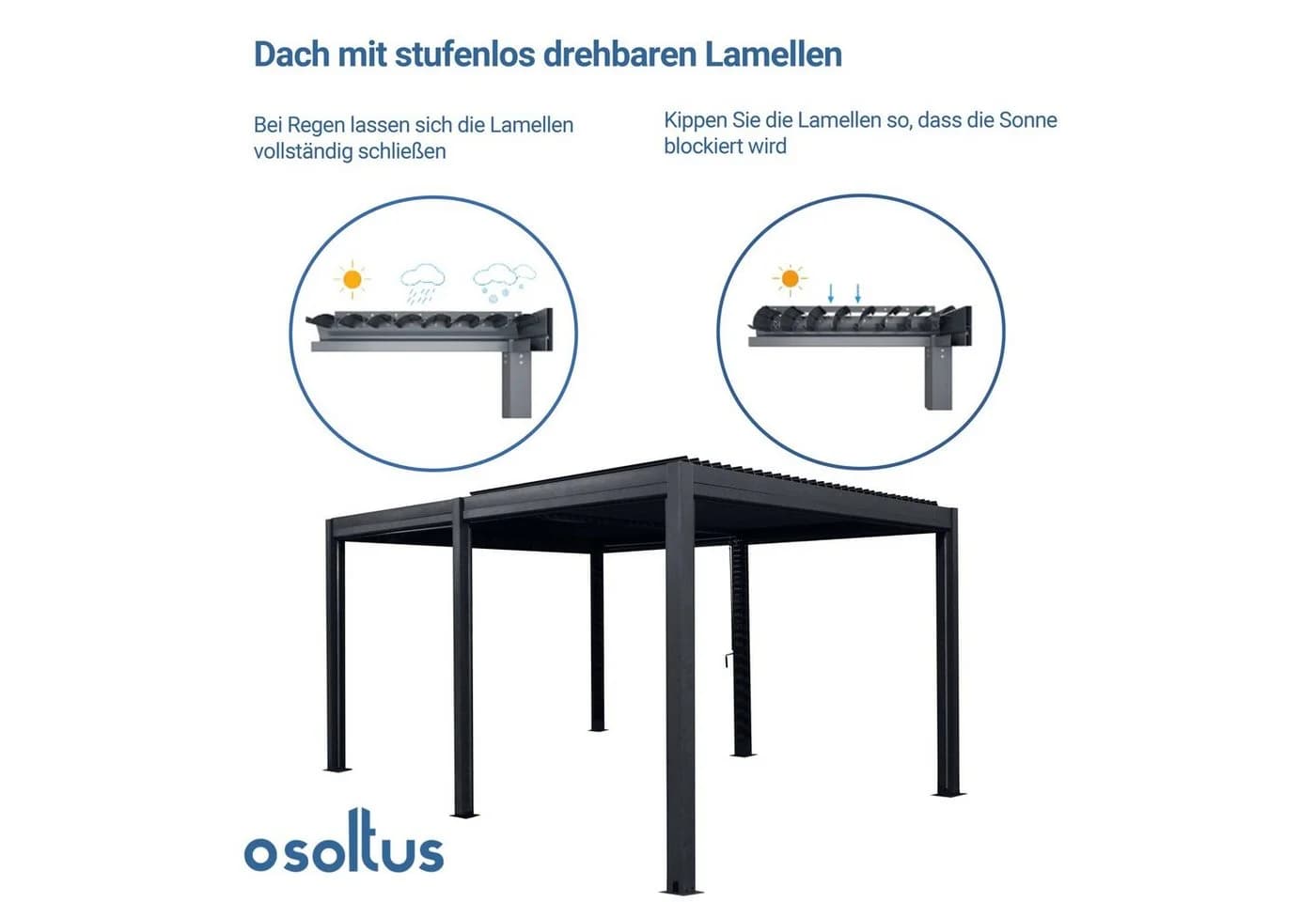 osoltus Bioclimatic Lamellen-Pavillon Pergola mit verstellbarem Lamellendach - Bild 3