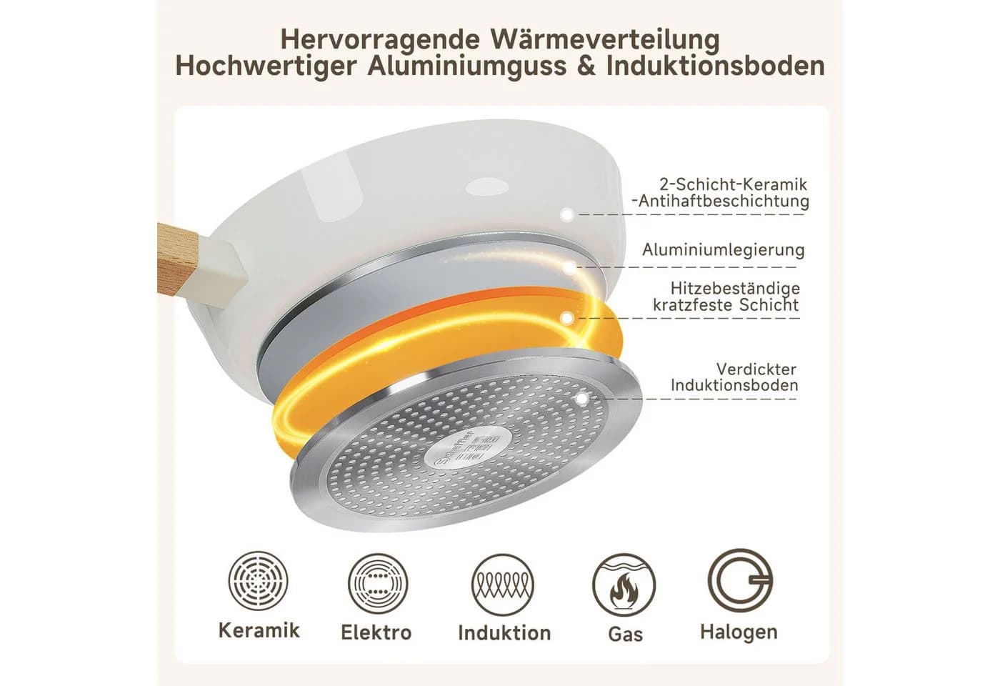 Scheffler Pfannen-Set 3-tlg. Aluminium Keramik Antihaft Induktion