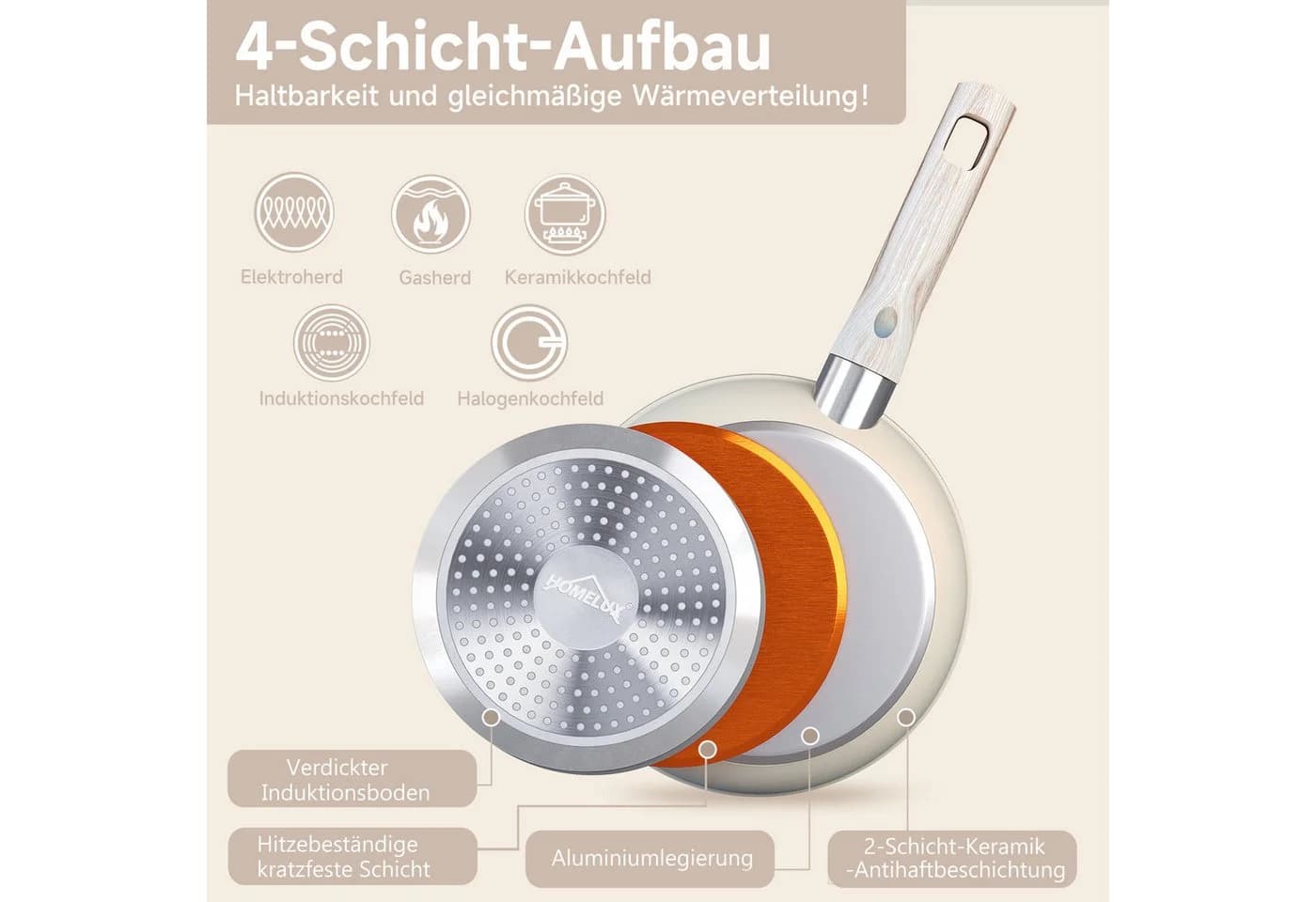 HOMELUX Pfannen-Set 3-tlg. Aluminium mit Keramik-Beschichtung & Holzgriffen - Bild 4