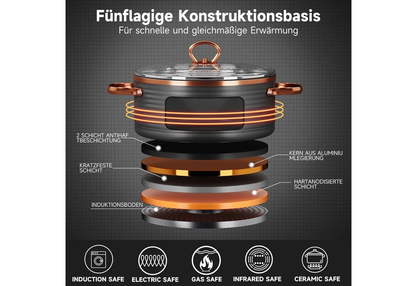 HOMELUX Topf-Set 8-teilig Aluminium Induktionsgeeignet - Bild 5