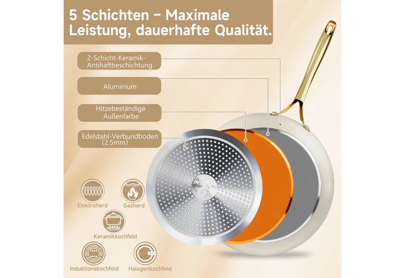 HOMELUX Bratpfanne Keramik 20 cm Induktion Edelstahlgriff Weiß/Grau - Bild 3