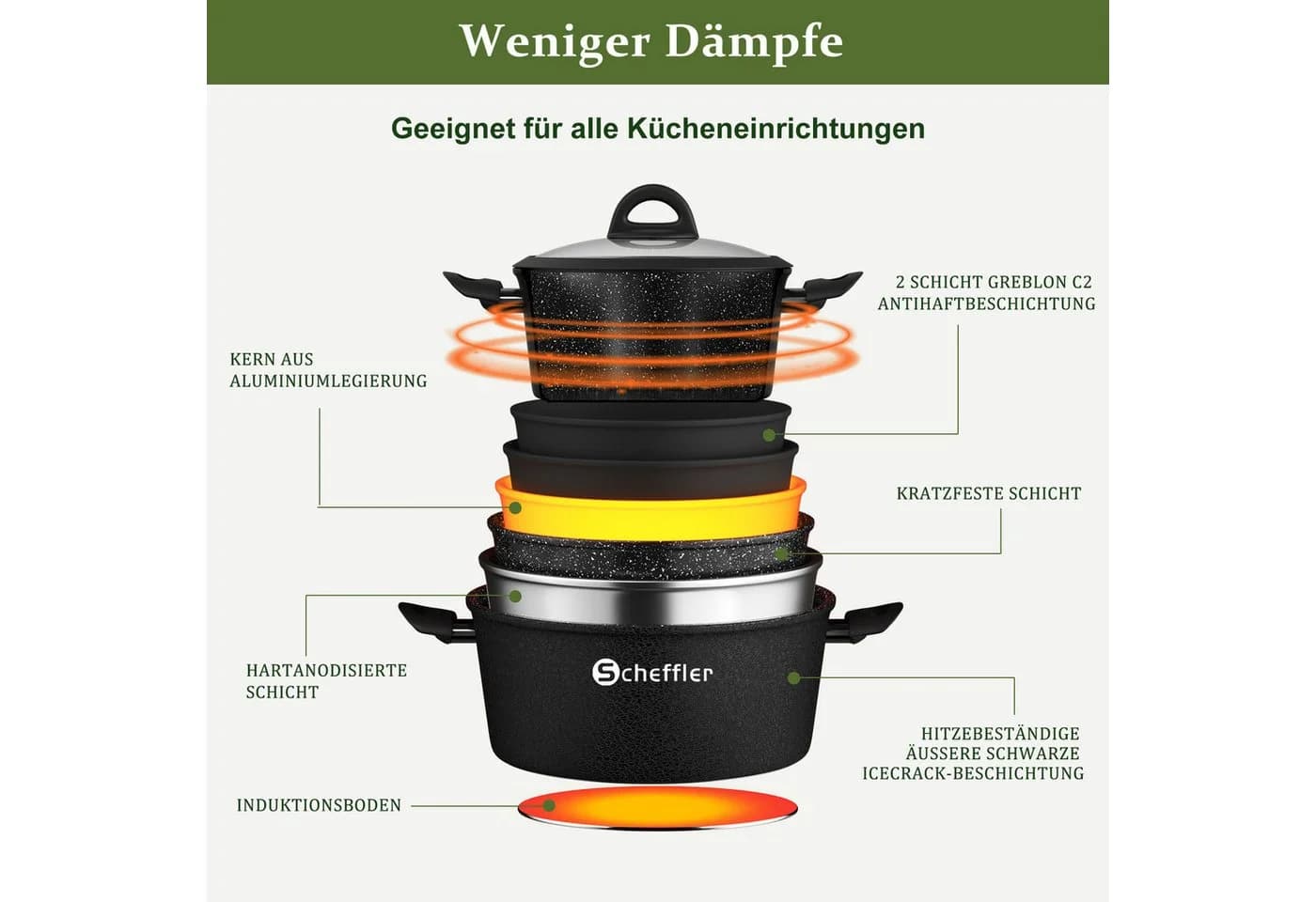 Scheffler Topf-Set 15-tlg. Schwarz Aluminium Antihaft Induktion - Bild 4