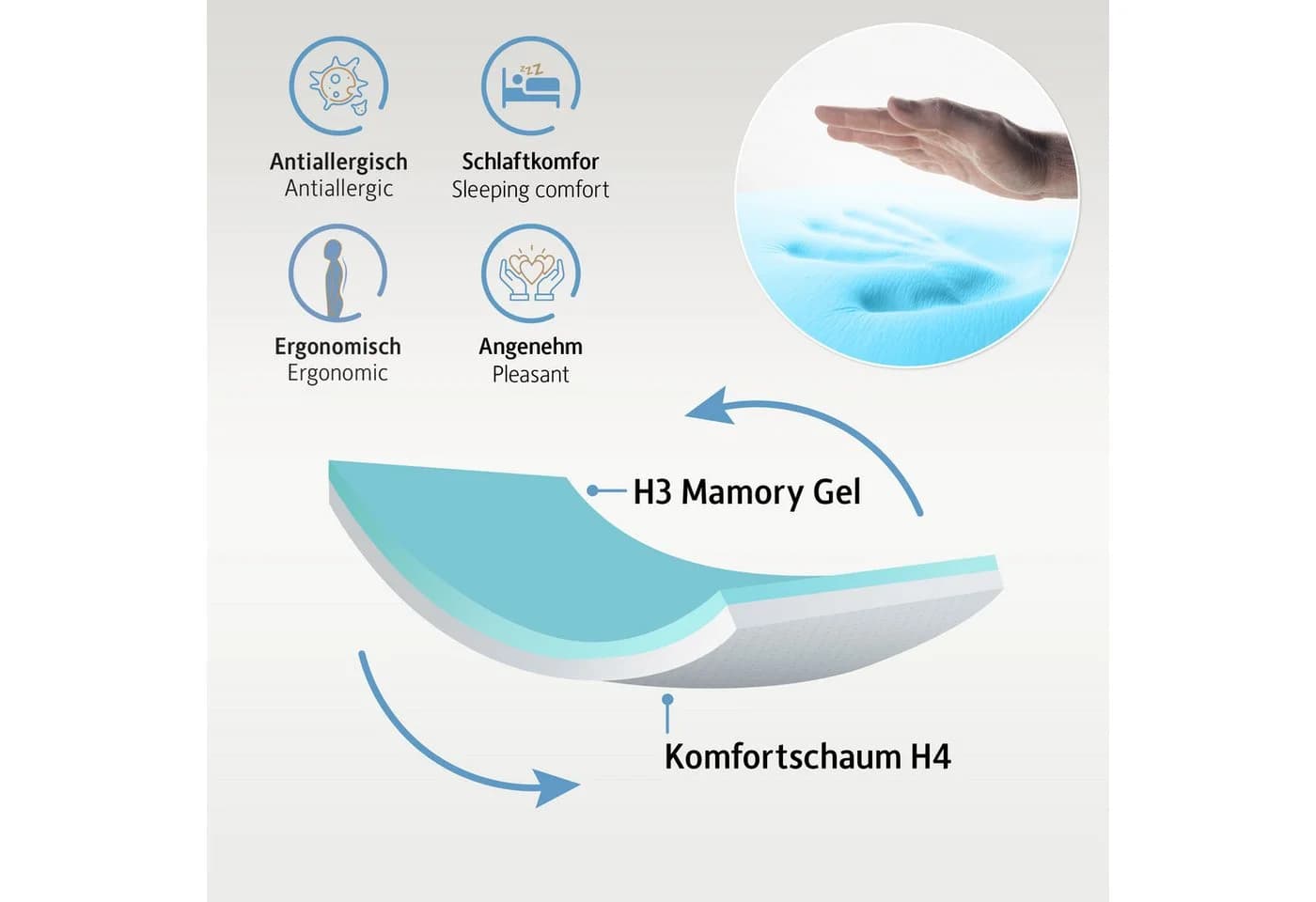 Komfortec Matratzentopper Gel-Memory 7,5 cm - Bild 3
