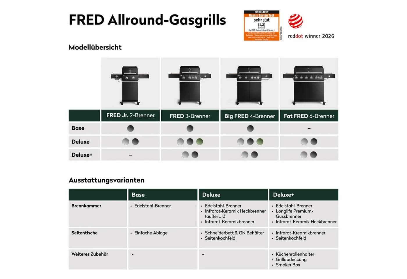 BURNHARD Big FRED Deluxe Gasgrill 4-Brenner Edelstahl - Bild 4