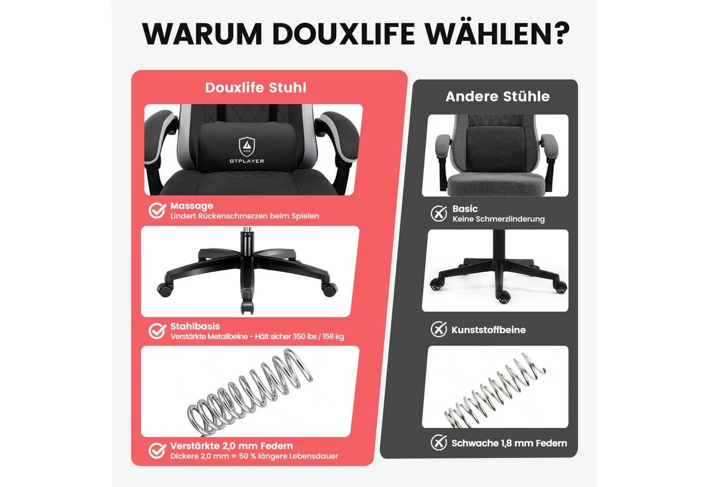 GTPLAYER Gaming-Stuhl Stoff Schwarz mit Fußstütze und 135° Relax-Funktion - Bild 4