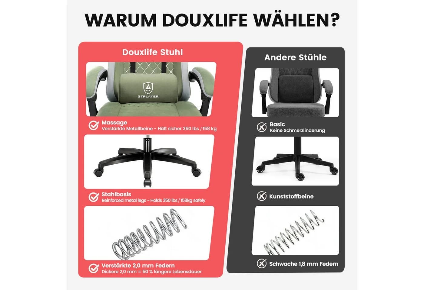 GTPLAYER Gaming-Stuhl Stoff Grün mit Fußstütze & Relax-Funktion - Bild 4
