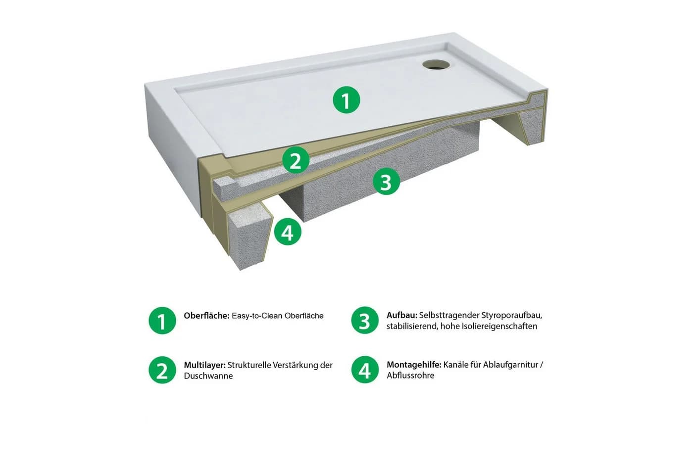 Aquabad® Duschwanne ELEGANA Quadrat Acryl White Stone - Bild 3