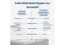 Home Collective Polsterbett mit Bettkasten und verstellbarem Lattenrost Bild 3