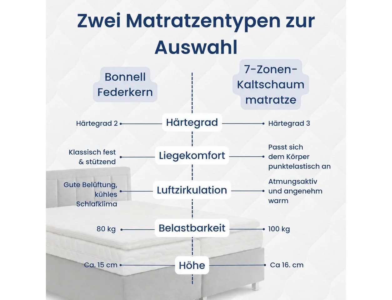 Home Collective Polsterbett mit Bettkasten & verstellbarem Lattenrost Beige - Bild 4