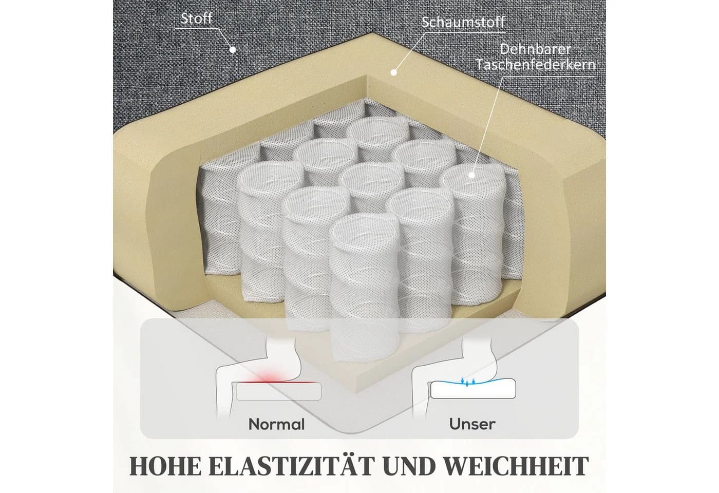 HOMCOM Relaxsessel Elektrisch mit Liegefunktion & Aufstehhilfe Dunkelgrau - Bild 5