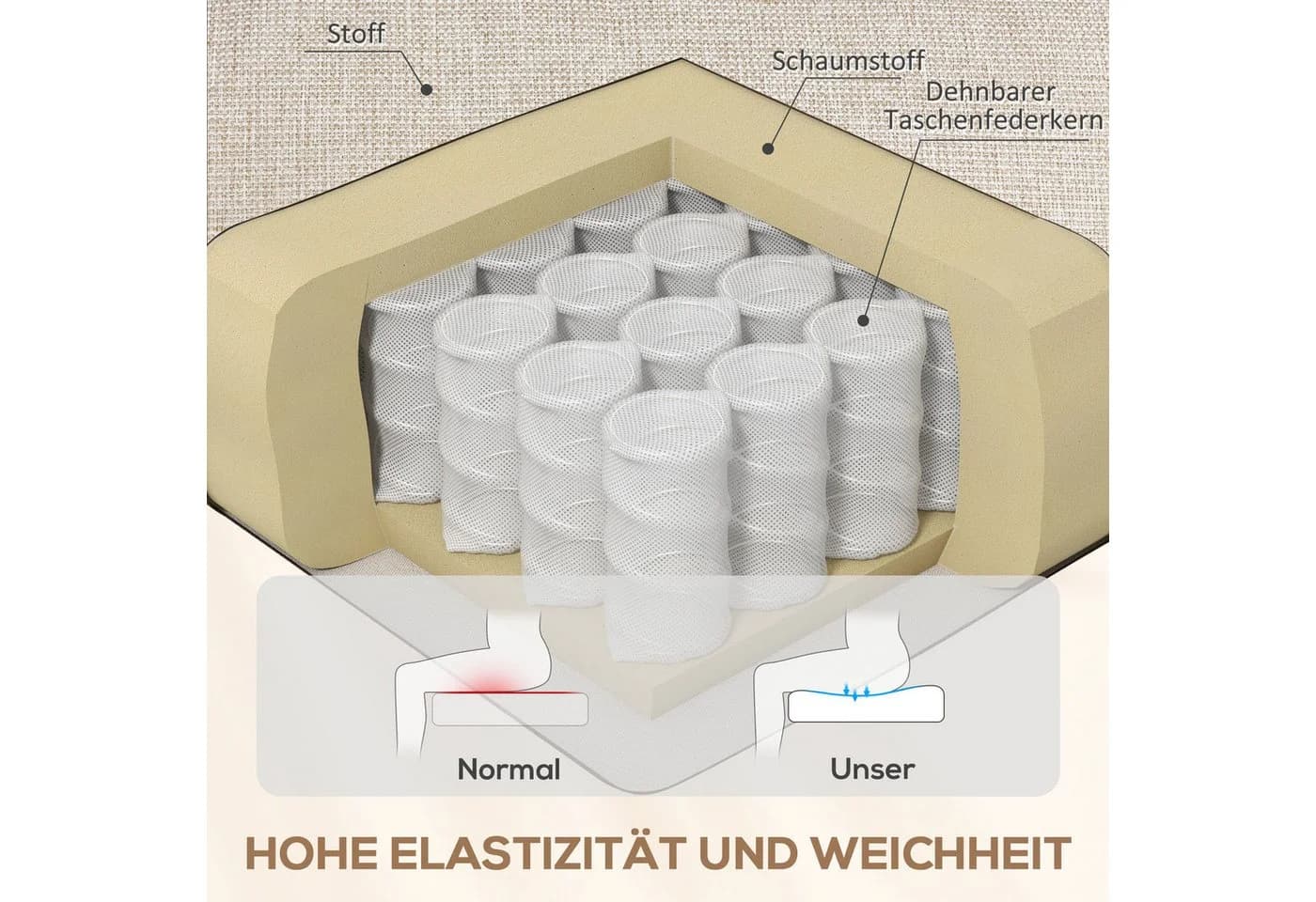 HOMCOM Relaxsessel Beige mit Liegefunktion und Taschenfederkern - Bild 5