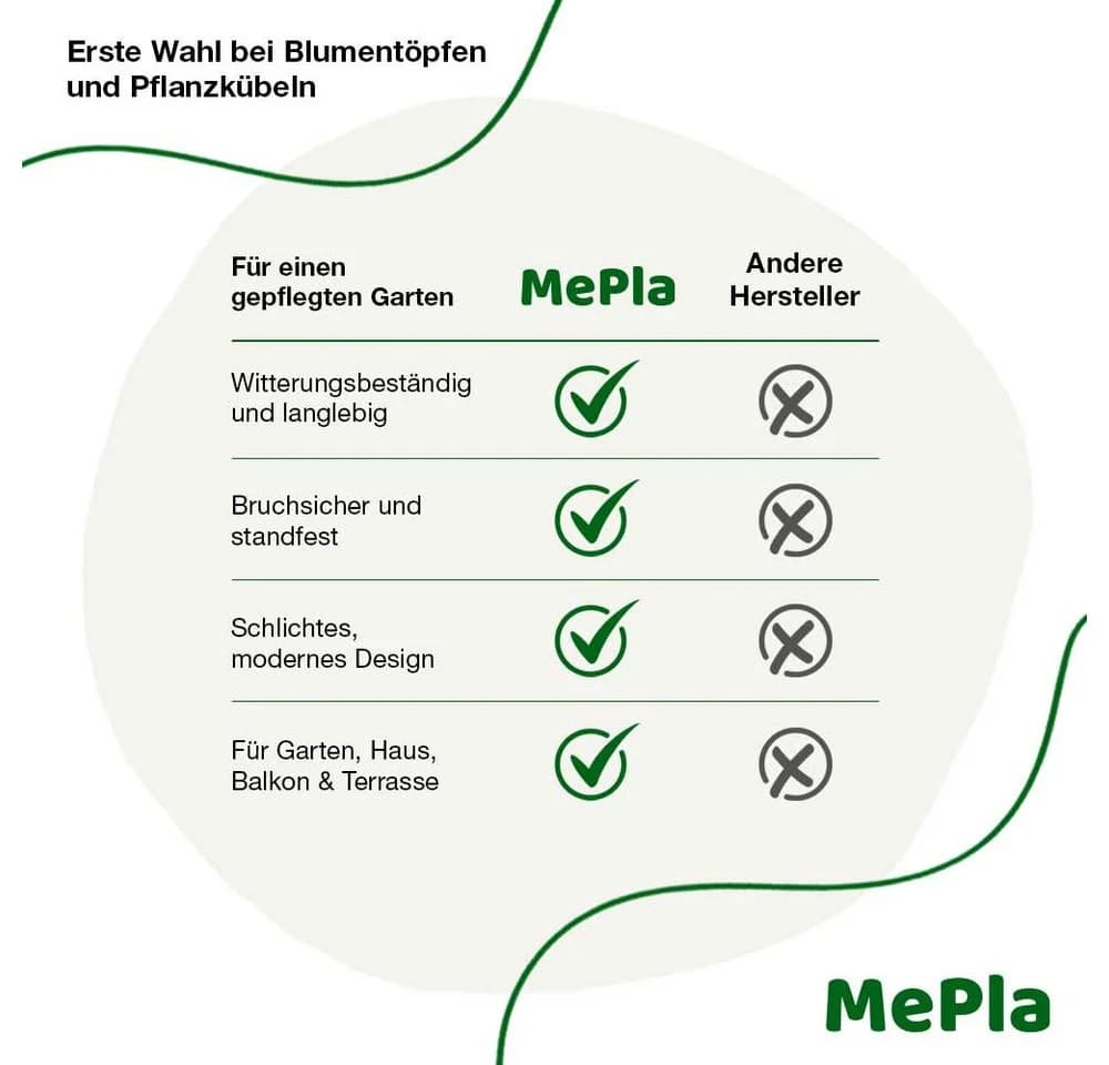 Heimwerkercenter Pflanzkübel KARO-40 Holzoptik Beige mit Rollen - Bild 5